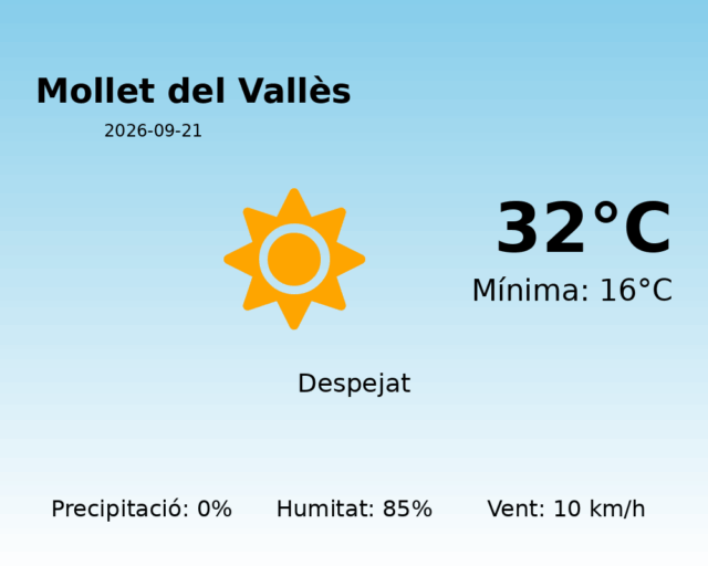 mollet-del-valles_2026-09-21.png
