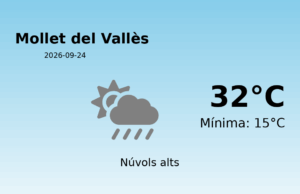 Predicció meteorològica: Mollet del Vallès, 24 de Setembre de 2026