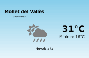 Predicció meteorològica: Mollet del Vallès, 25 de Setembre de 2026