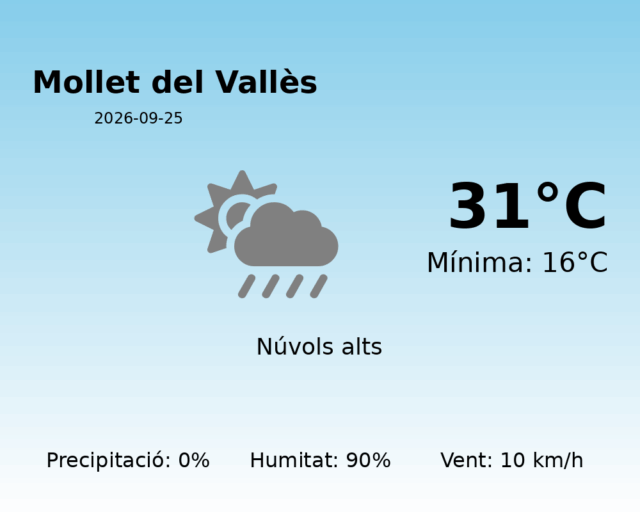 mollet-del-valles_2026-09-25.png