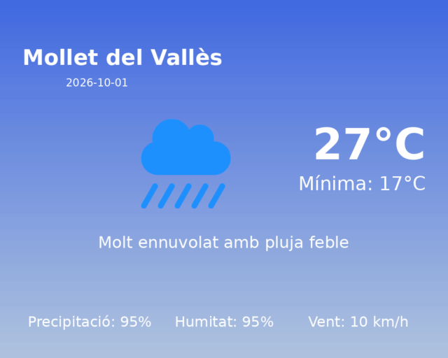 mollet-del-valles_2026-10-01.png