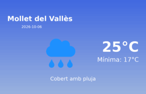 AEMET: El temps per a Mollet del Vallès – 6 de Octubre de 2026