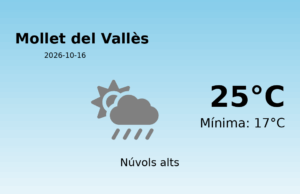 Predicció meteorològica: Mollet del Vallès, 16 de Octubre de 2026
