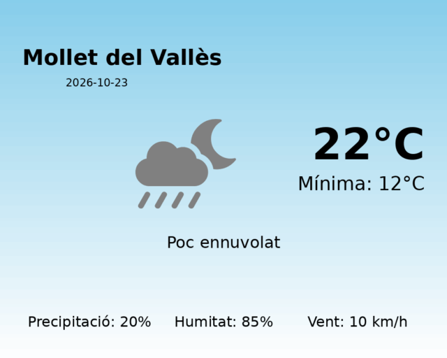 mollet-del-valles_2026-10-23.png