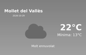 Previsió de l’AEMET a Mollet del Vallès avui 29 de Octubre de 2026