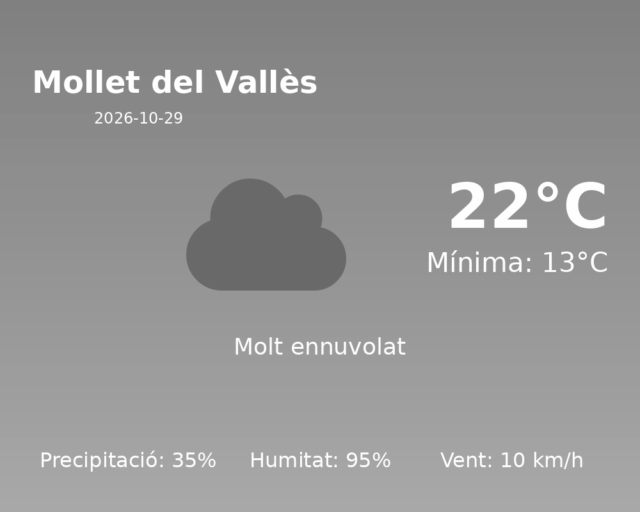 mollet-del-valles_2026-10-29.png