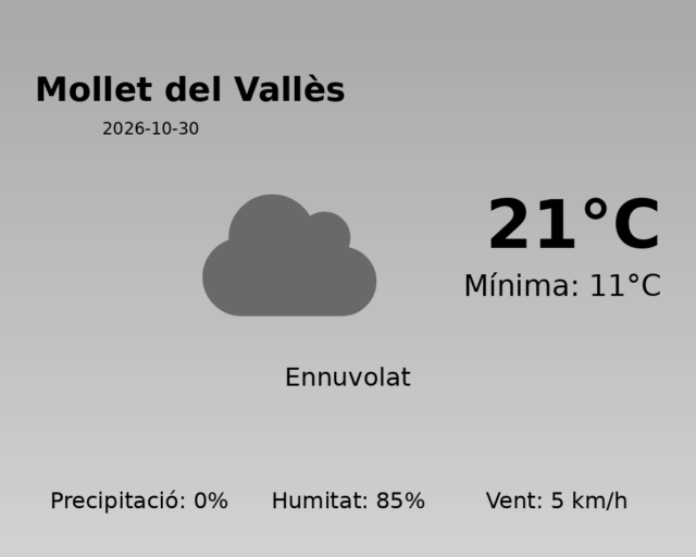 mollet-del-valles_2026-10-30.png